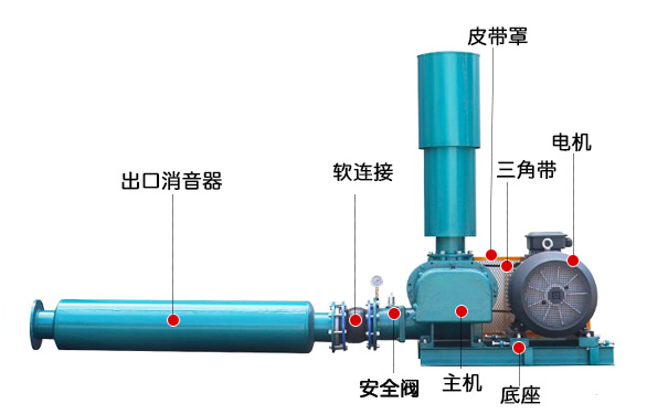 羅茨風機