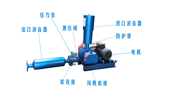 羅茨鼓風(fēng)機維修需注意什么？羅茨風(fēng)機維修問題